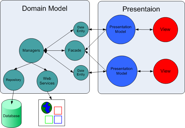 Design Codes MVVM For NET Winforms MVP VM Model View Presenter 